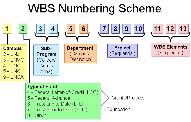 WBS Diagram 1